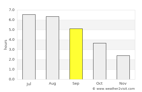 Maidenhead average rain in September