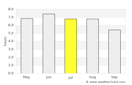 Maidstone average rain in July