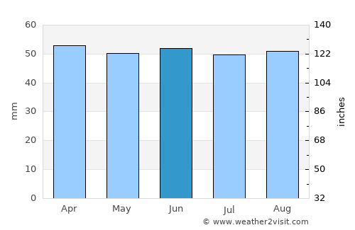 Maidstone average rain in June