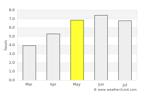 Maidstone average rain in May