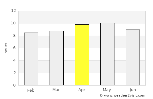 Mailsi average rain in April