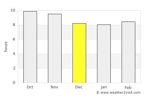 Mailsi average rain in December