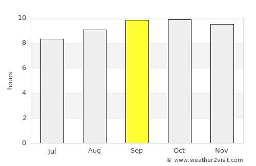Mailsi average rain in September