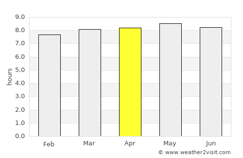 Maimará average rain in April