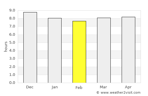 Maimará average rain in February