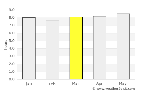 Maimará average rain in March