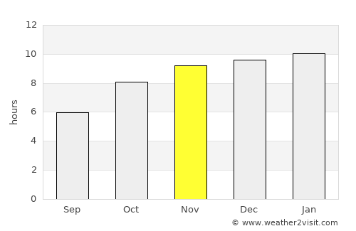 Maindargi average rain in November