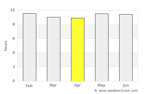 Maïné-Soroa average rain in April