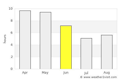 Mainpuri average rain in June