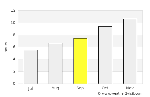 Mainque average rain in September