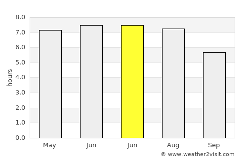 Maintal average rain in June