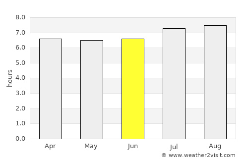 Maiquetía average rain in June
