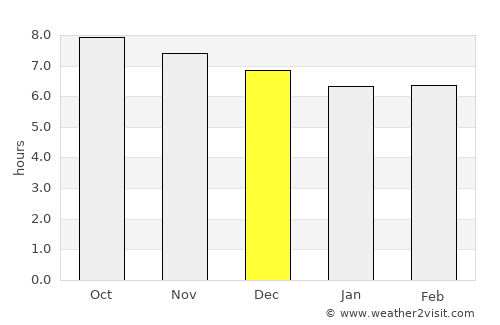 Mairana average rain in December