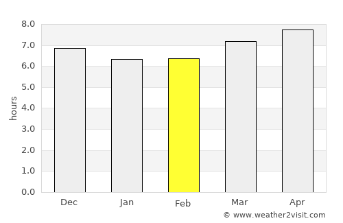 Mairana average rain in February