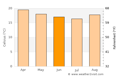 Mairana average temperature in June