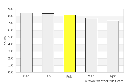 Mairang average rain in February
