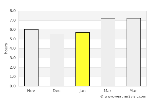 Mairena del Alcor average rain in January