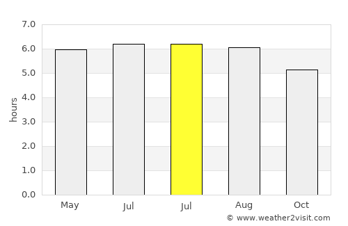 Mairiporã average rain in July