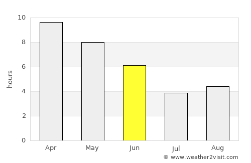 Mairwa average rain in June