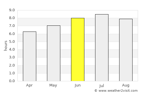 Maisons-Alfort average rain in June