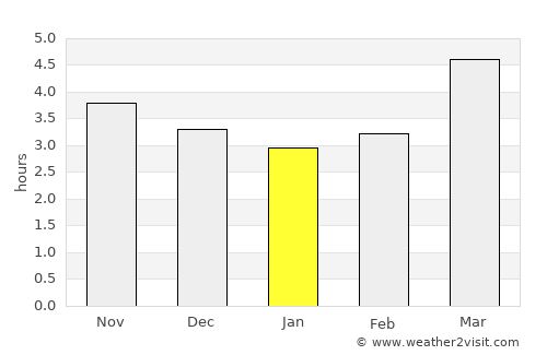 Maizuru average rain in January