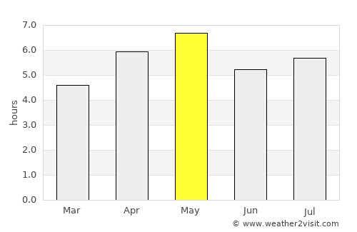Maizuru average rain in May