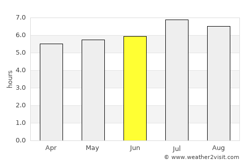 Majagual average rain in June
