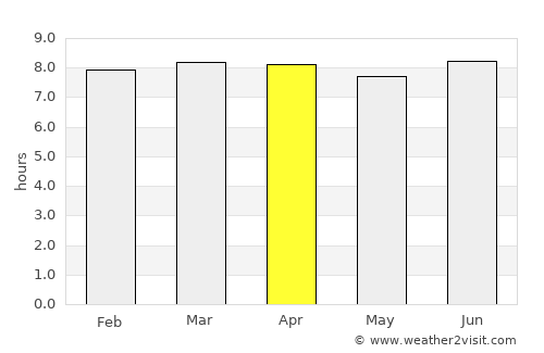 Majagual average rain in April