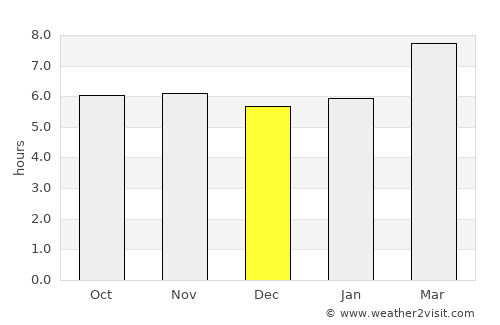 Majayjay average rain in December