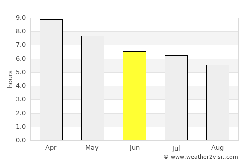 Majayjay average rain in June
