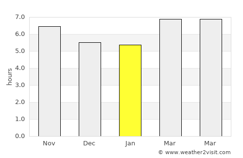 Majāz al Bāb average rain in January