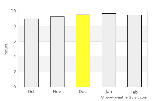 Majengo average rain in December