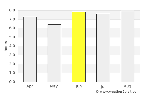 Majengo average rain in June