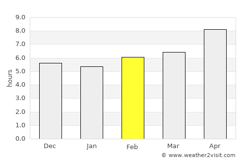 Majennang average rain in February