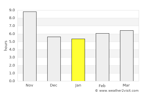 Majennang average rain in January
