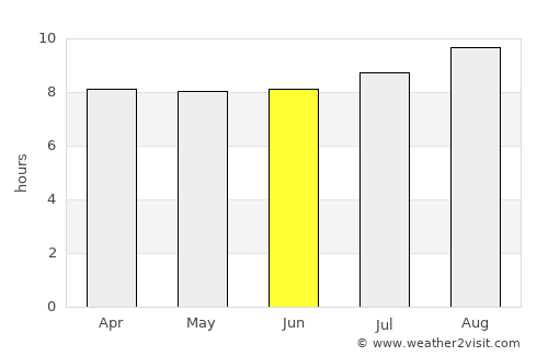Majennang average rain in June