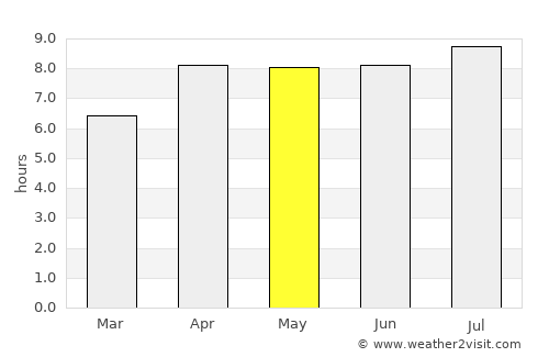 Majennang average rain in May
