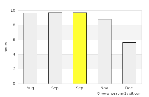 Majennang average rain in September