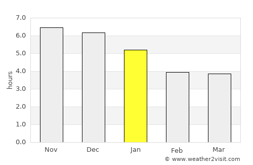 Majiao average rain in January