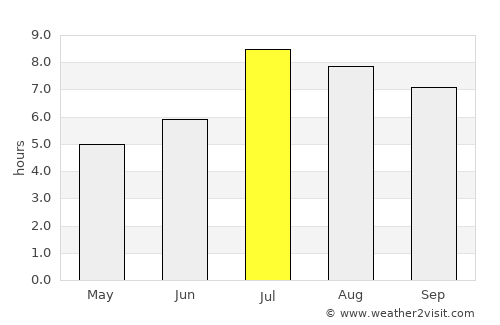Majiao average rain in July