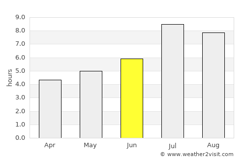 Majiao average rain in June