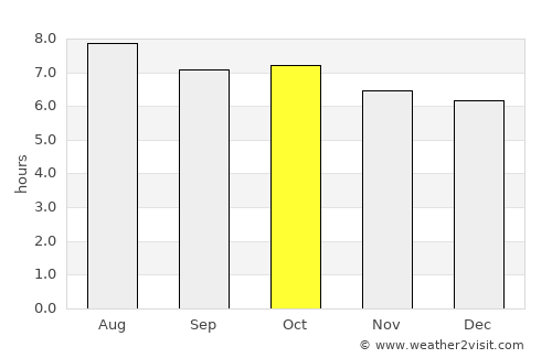 Majiao average rain in October