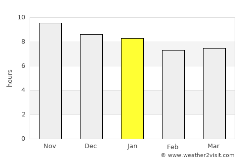 Major Isidoro average rain in January