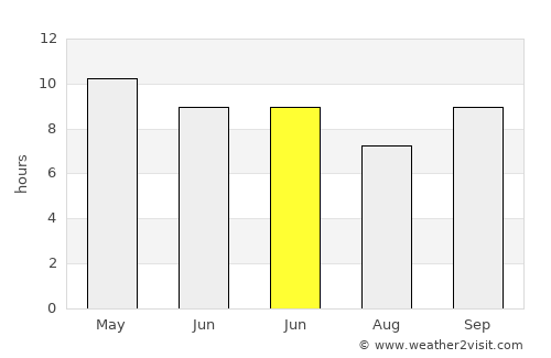 Majzar average rain in June