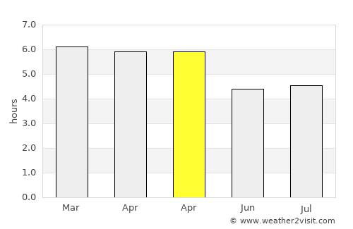 Makabe average rain in April