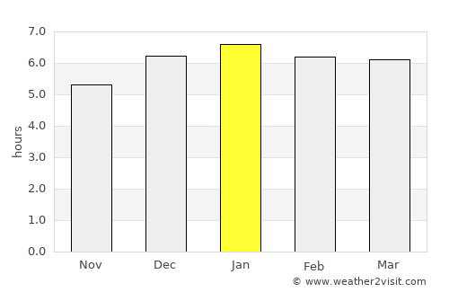 Makabe average rain in January