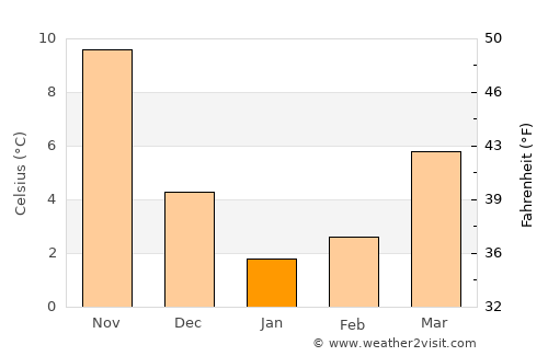 Makabe average temperature in January