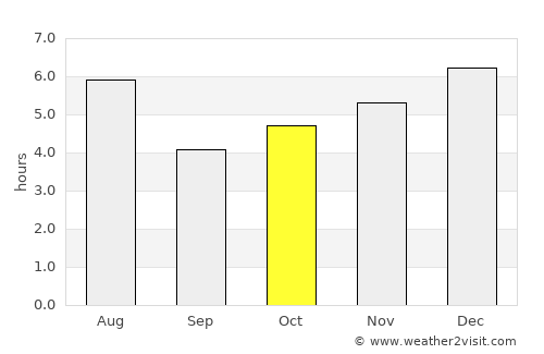 Makabe average rain in October