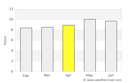 Makaleng average rain in April