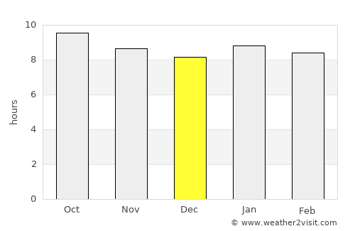 Makaleng average rain in December